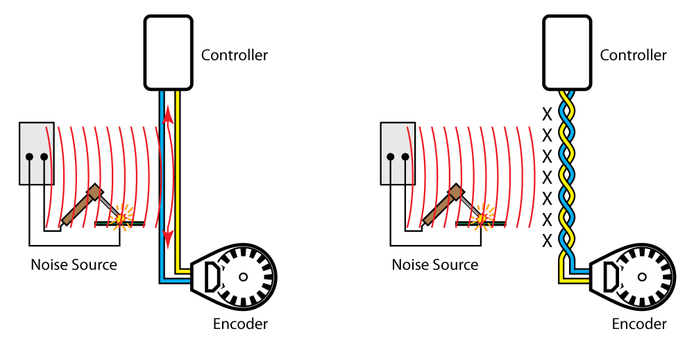 encoder wiring illustration showing